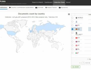 PUMA documents by country